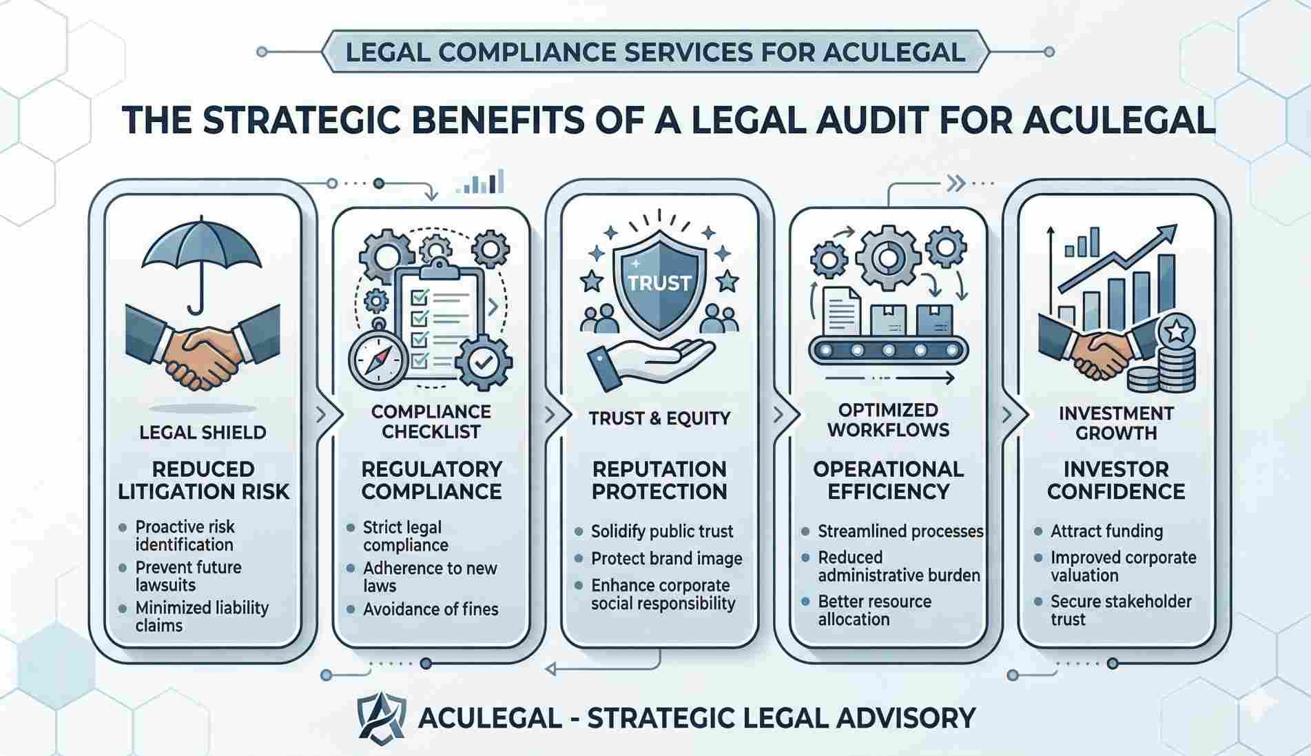 Benefits of Legal Audits-Aculegal