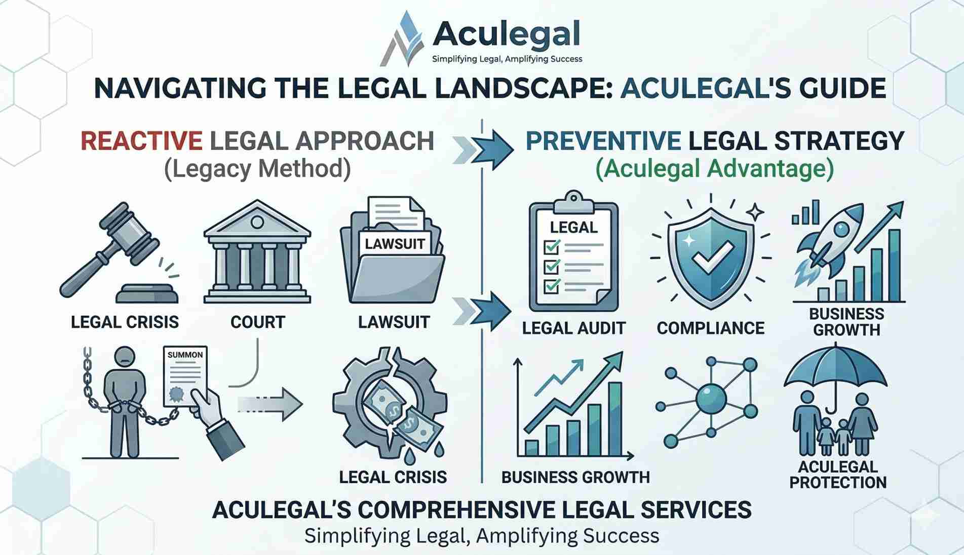 Preventive Legal Strategy
