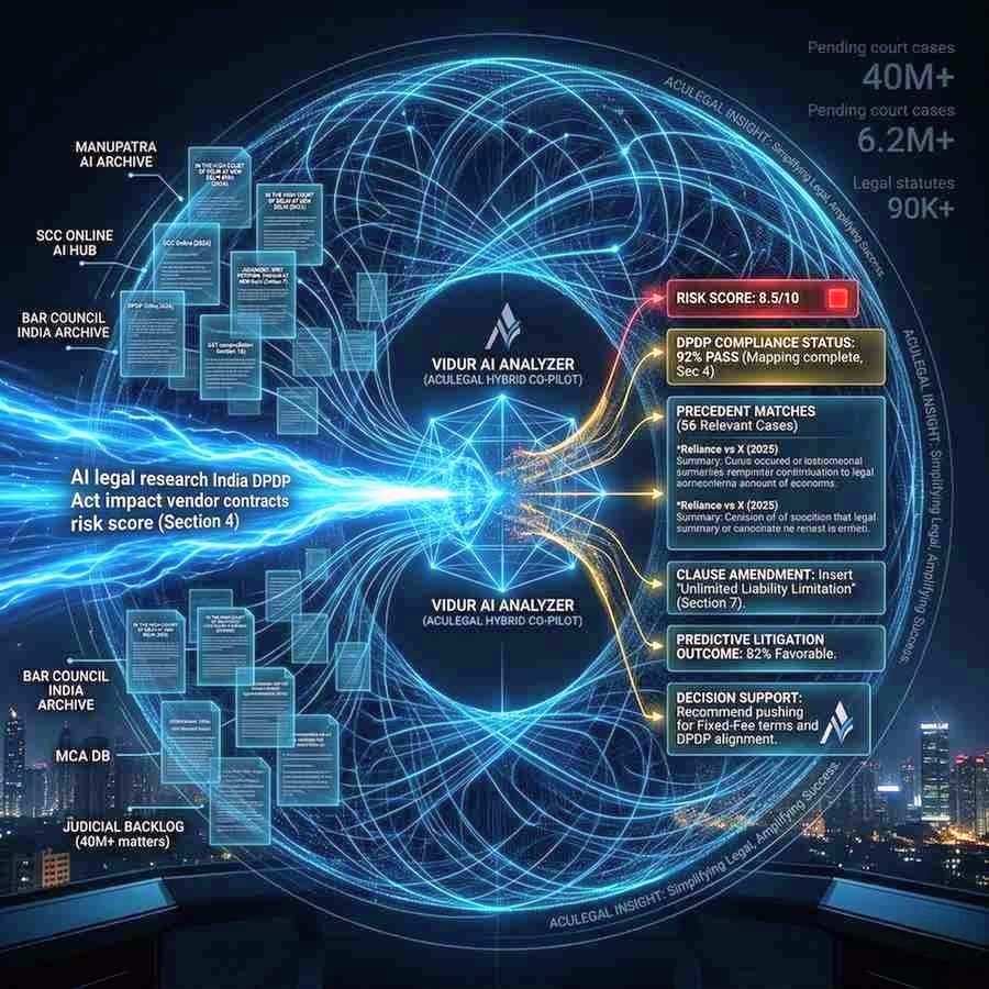 AI-powered legal research scanning case law databases in India