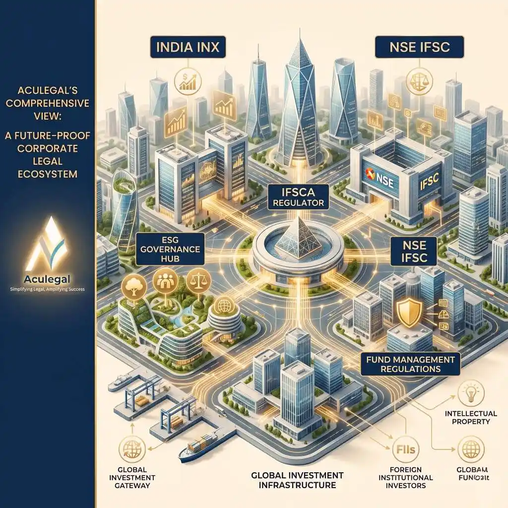 GIFT City operational ecosystem with IFSC regulatory and financial infrastructure