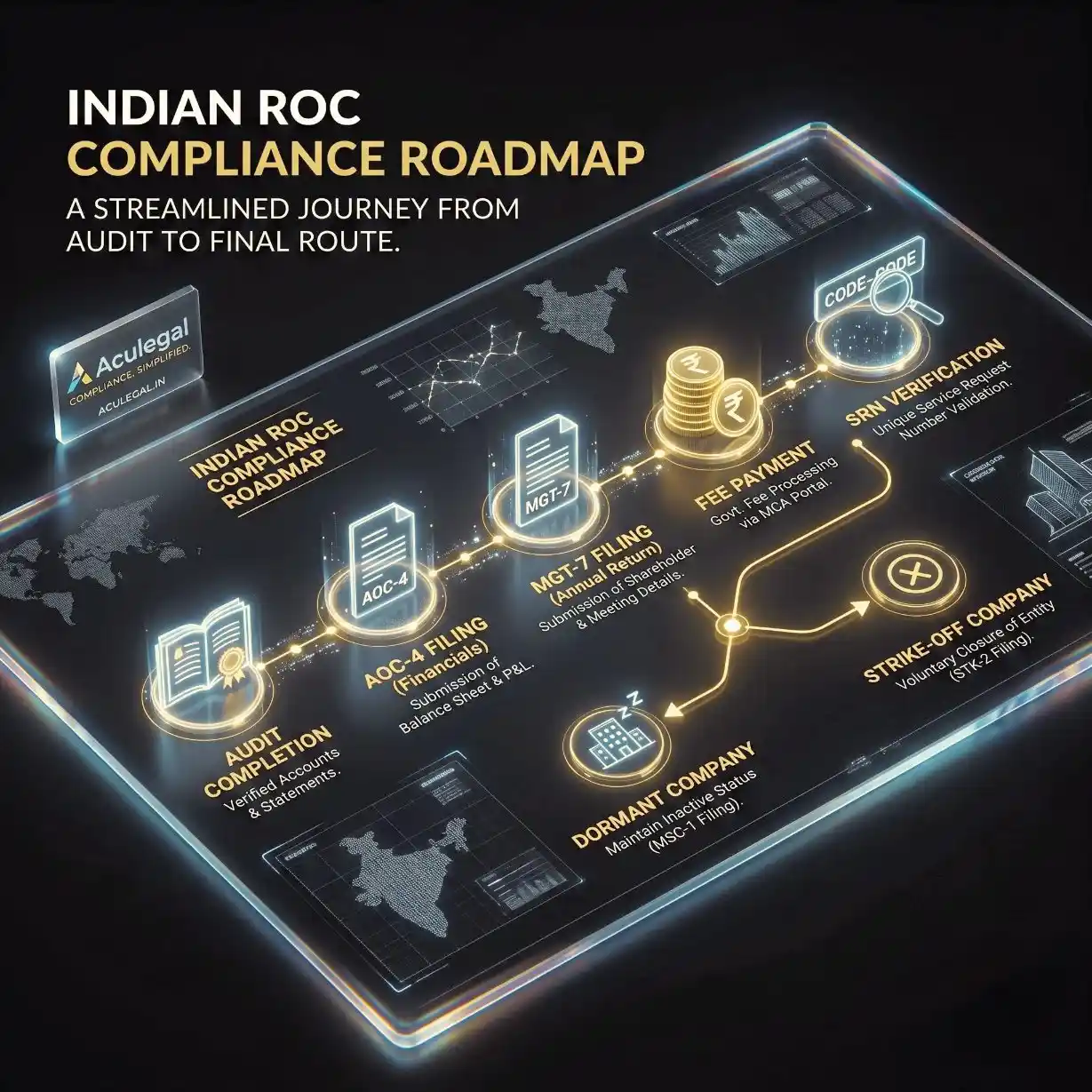 Step-by-step filing process under CCFS-2026 MCA compliance scheme