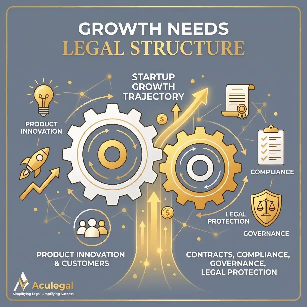 A startup growth engine powered equally by business growth and legal infrastructure.