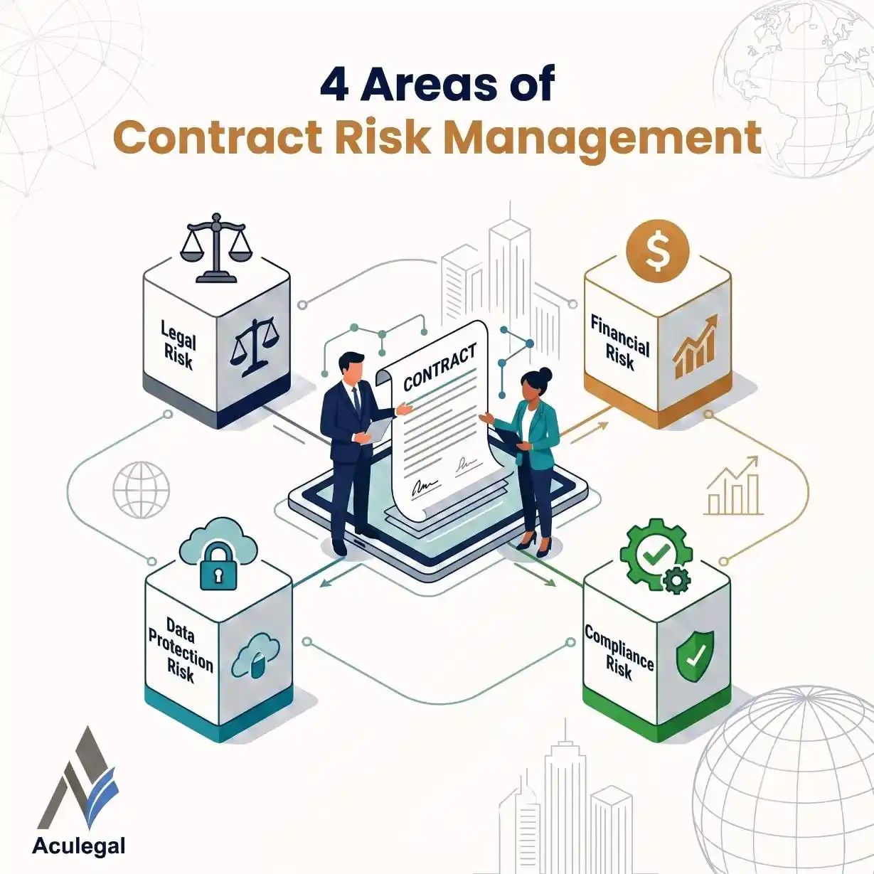 Four key areas of contract risk management including legal financial data protection and compliance