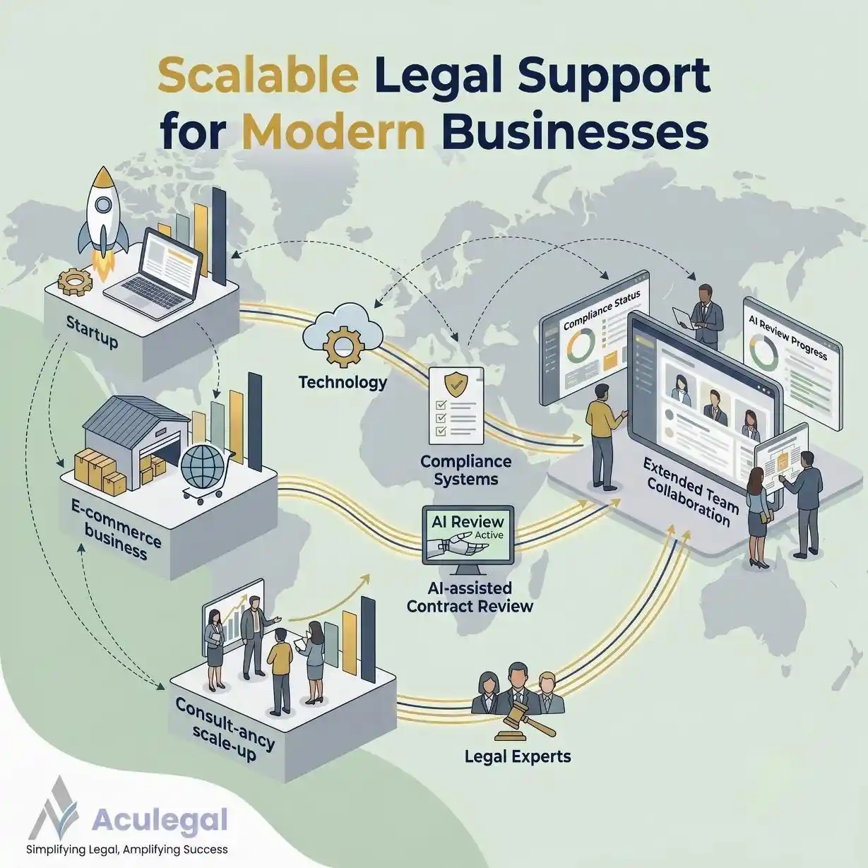 Technology-enabled legal support helping businesses scale globally.
