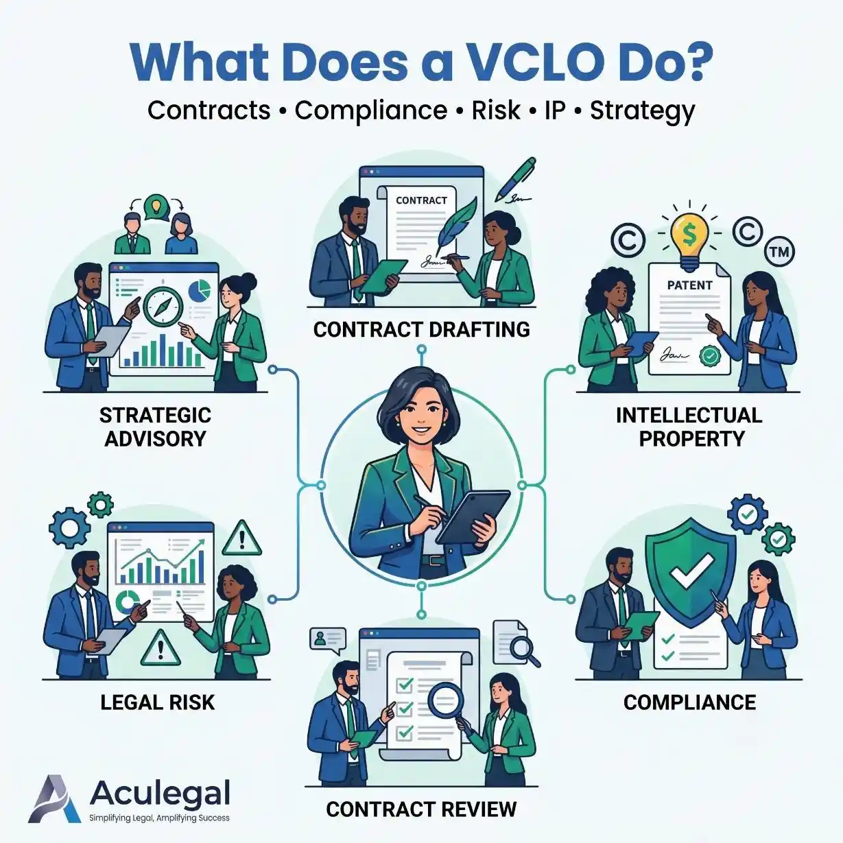 Core responsibilities of a Virtual Chief Legal Officer.