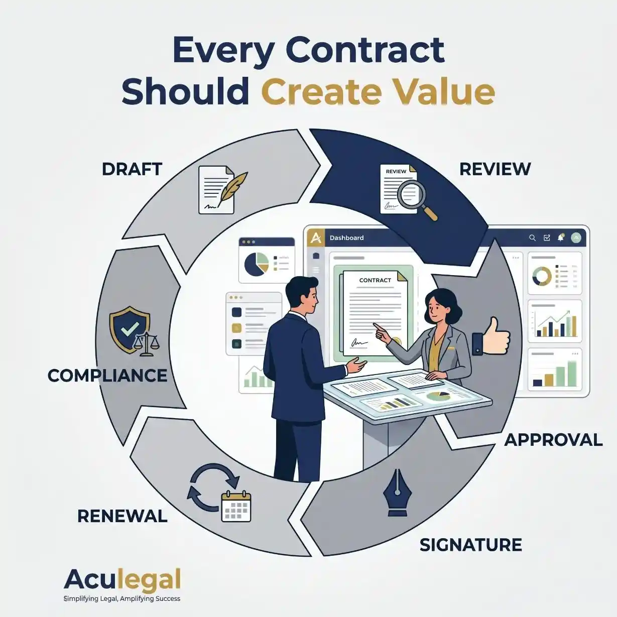 Contract lifecycle management improving business efficiency