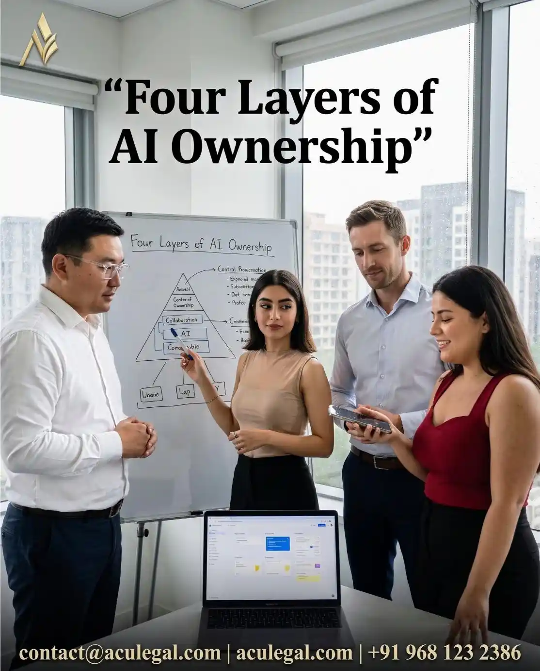 Aculegal – Business team mapping four layers of AI work product ownership